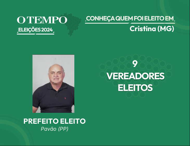Raio-X das Eleições 2024 de Cristina - MG