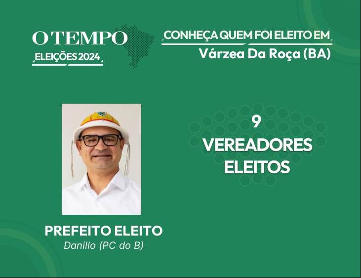 Raio-X das Eleições 2024 de Várzea Da Roça - BA