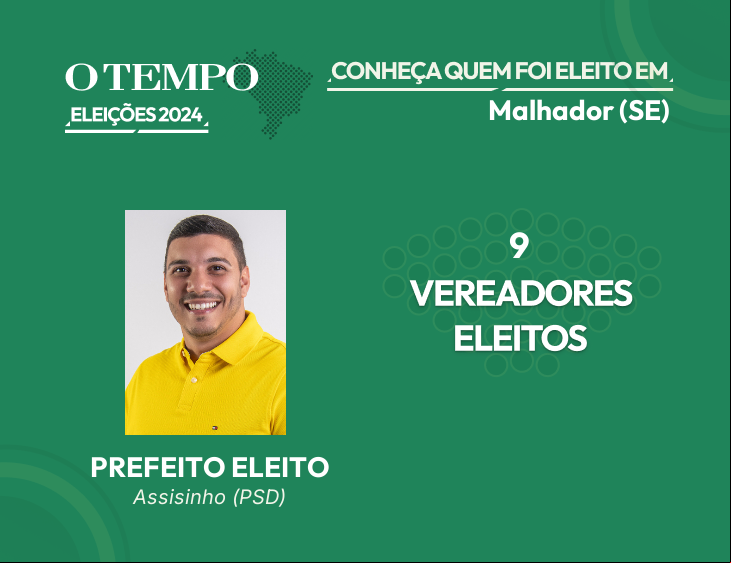 Raio-X das Eleições 2024 de Malhador - SE